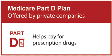 medicare_partd_box